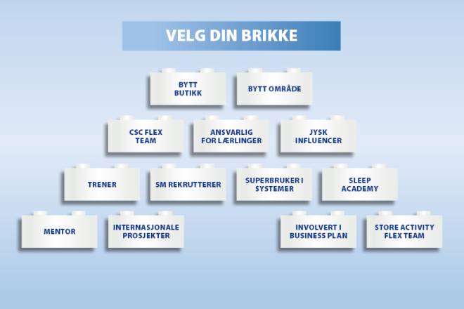 JYSK Norge Velg din brikke